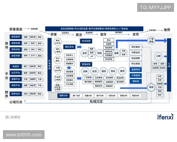 华体会真人版会员注册后怎样设置个人偏好提升会员使用体验