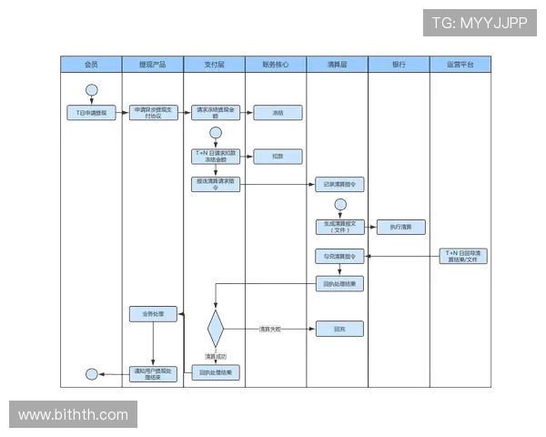 华体会提现资金管理技巧帮助玩家合理安排财务 华体会提现资金管理技巧帮助玩家合理安排财务