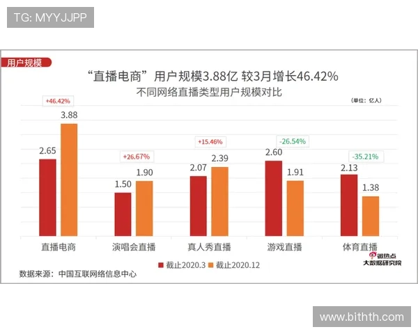 多米直播在游戏直播行业中的竞争优势与市场份额分析